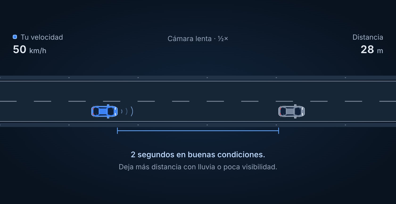 Asistencia al conductor